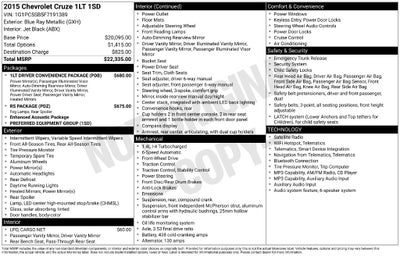 2015 Chevrolet Cruze 1LT Auto